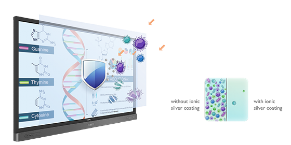 BENQ RE6501 | Display Interactivo Education 65"