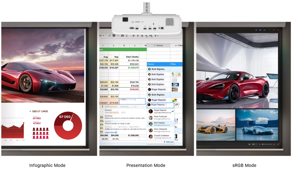 BENQ LH750 | Projector LED 5000 ANSI Lumen 1080p DLP